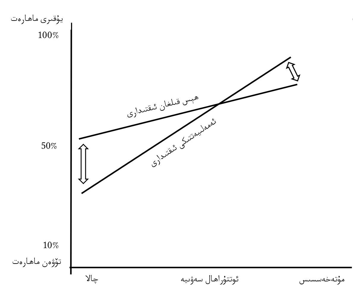 كرۇگېر ئېففېك